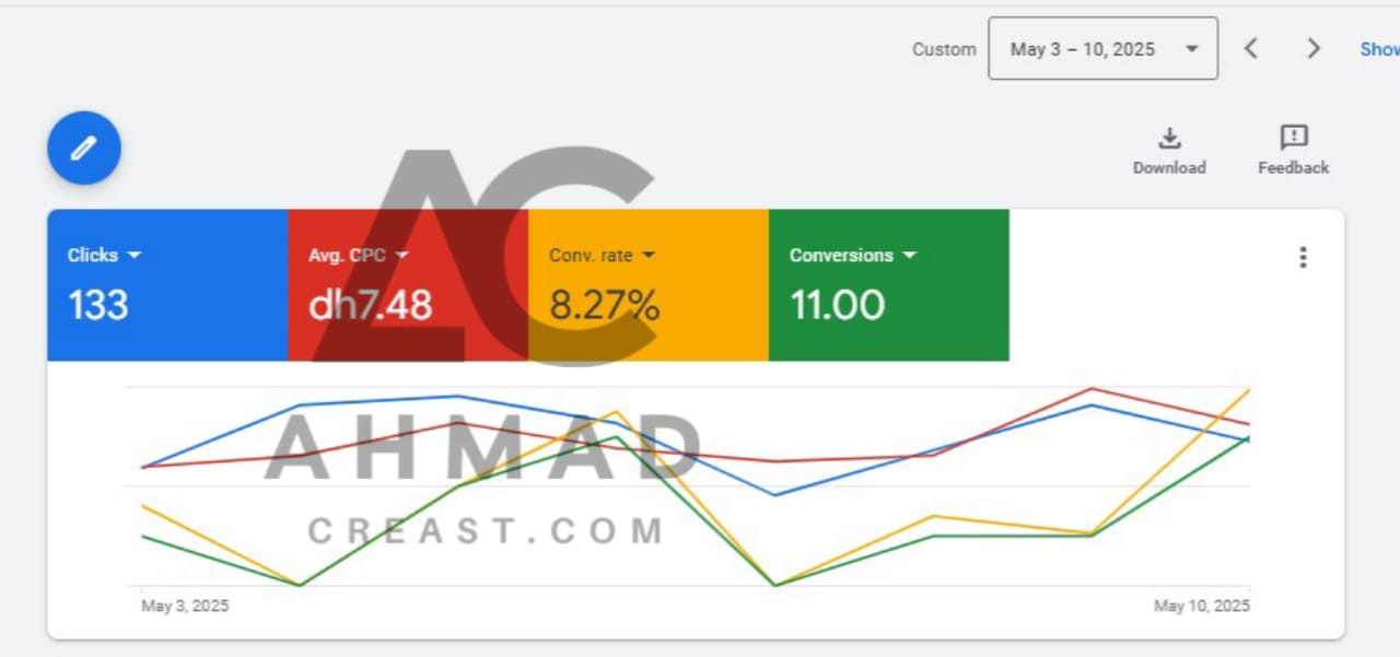 133 Clicks Gulf Campaign Result
